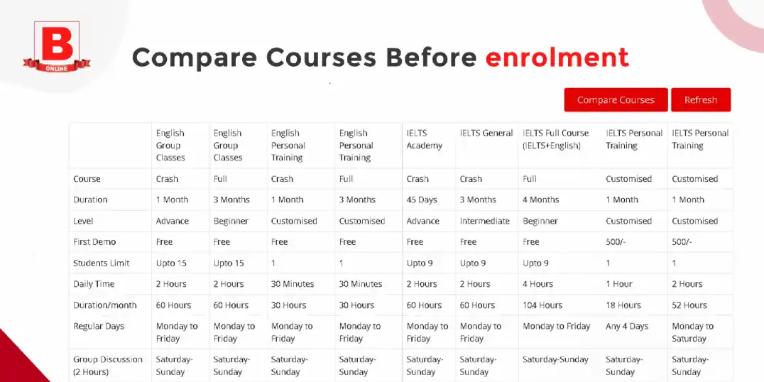 Compare Courses before enrolment